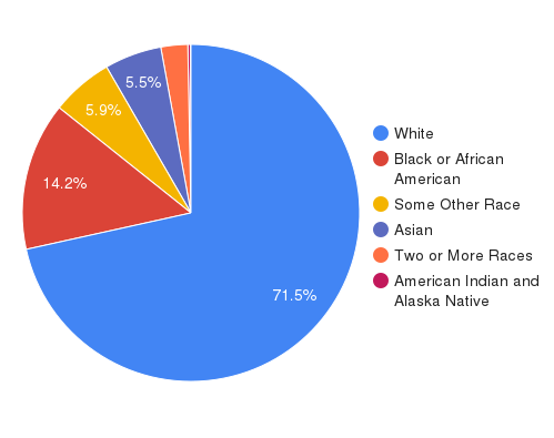 population by race for illinois